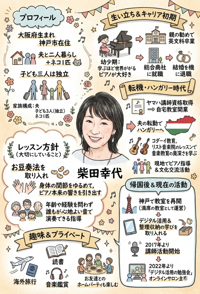 柴田幸代プロフィール